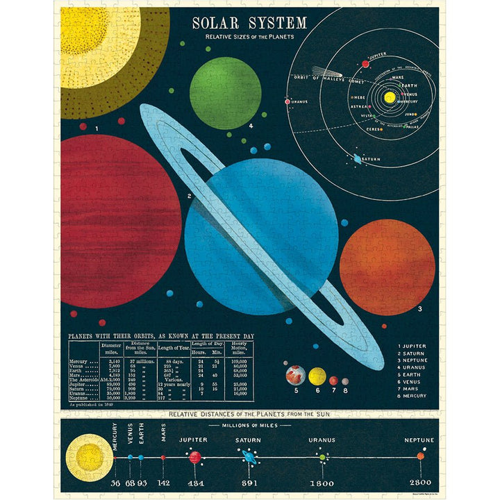 Solar System 1000 Piece Puzzle - Merry PigletsCavallini Papers & Co.
